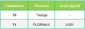 ENSAYO DE EFICACIA DEL PRODUCTO FLORIMAX (i.a Aminoácidos Libres 20% + Carbohidratos 80%) PARA LA INDUCCION Y DIFERENCIACION FLORAL EN EL CULTIVO LIMON SUTIL 1 DetalleDeBlog 20 1